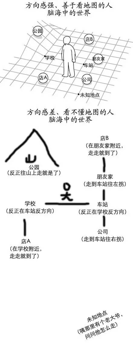 路癡救星,看數字標牌拯救你的方向感 路癡救星,看數字標牌拯救你的方向感