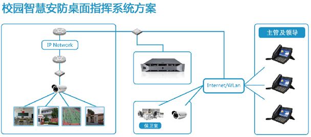 填補校園安防漏洞——派勤助力安防視頻監(jiān)控為校園安全保駕護航 填補校園安防漏洞——派勤助力安防視頻監(jiān)控為校園安全保駕護航