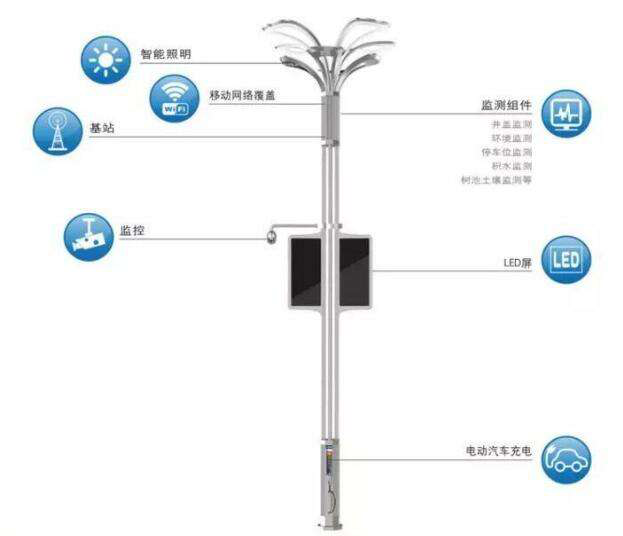 派勤工控嵌入式主機(jī)點(diǎn)亮智能路燈,撐起新型智慧城市 派勤工控嵌入式主機(jī)點(diǎn)亮智能路燈,撐起新型智慧城市