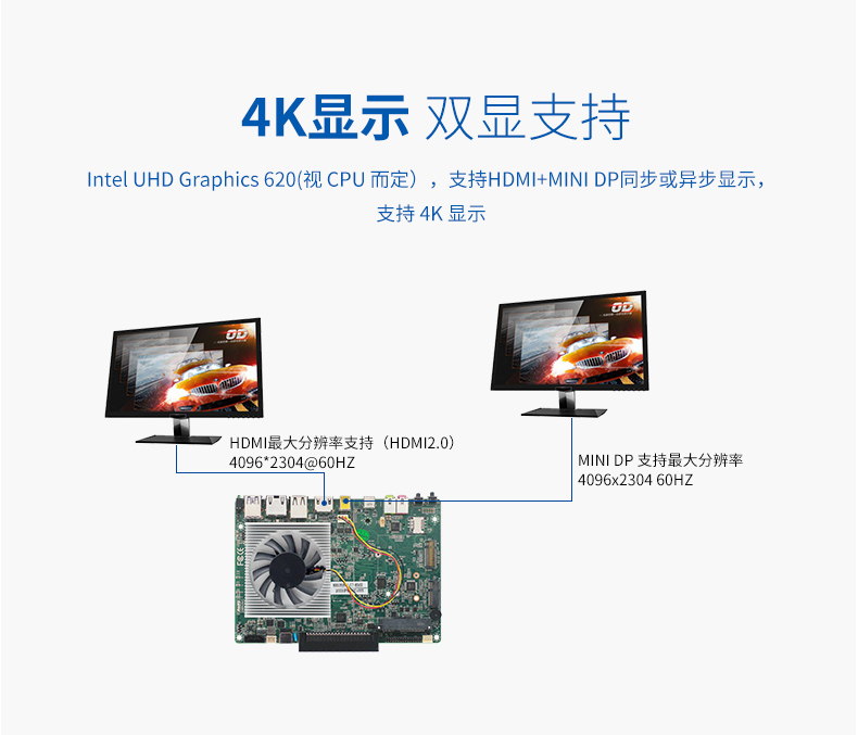 新品上市:派勤第八代Whiskey Lake-U OPS電腦主板,超高清4K/60Hz 新品上市:派勤第八代Whiskey Lake-U OPS電腦主板,超高清4K/60Hz