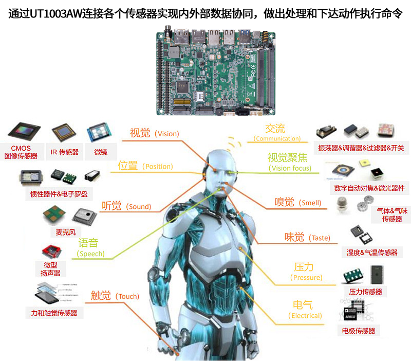 派勤電子UT1003AW|機(jī)器人行業(yè)的“萬能控制器”